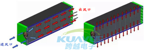 動力電池組導(dǎo)熱硅膠片