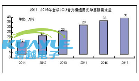 LED燈反光紙_擴(kuò)散膜_反光膜市場報(bào)告及現(xiàn)狀分析